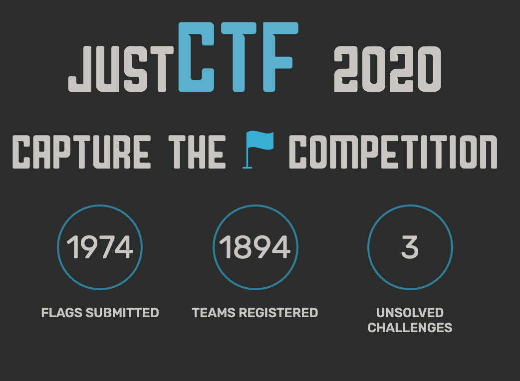 MyLittlePwny - JustCTF